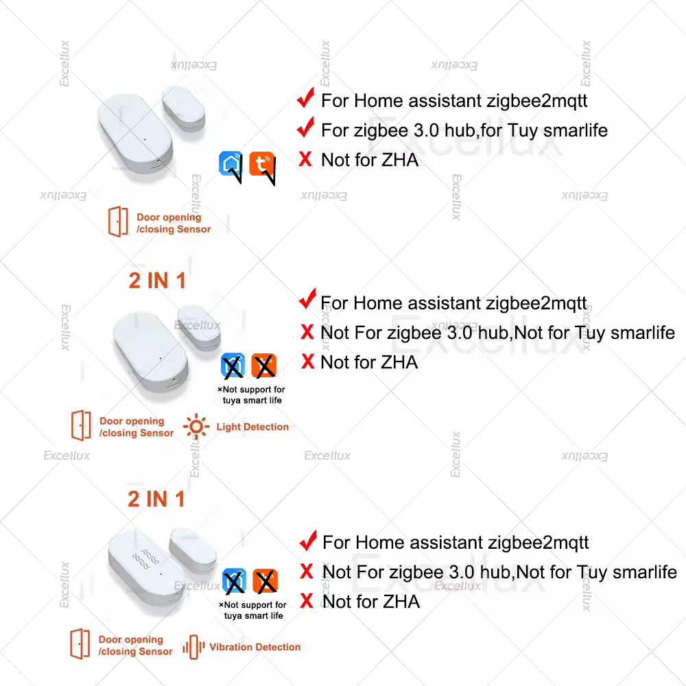 Zigbee 3.0 Door Window Sensor  - Home Security Alarm 评论和价格