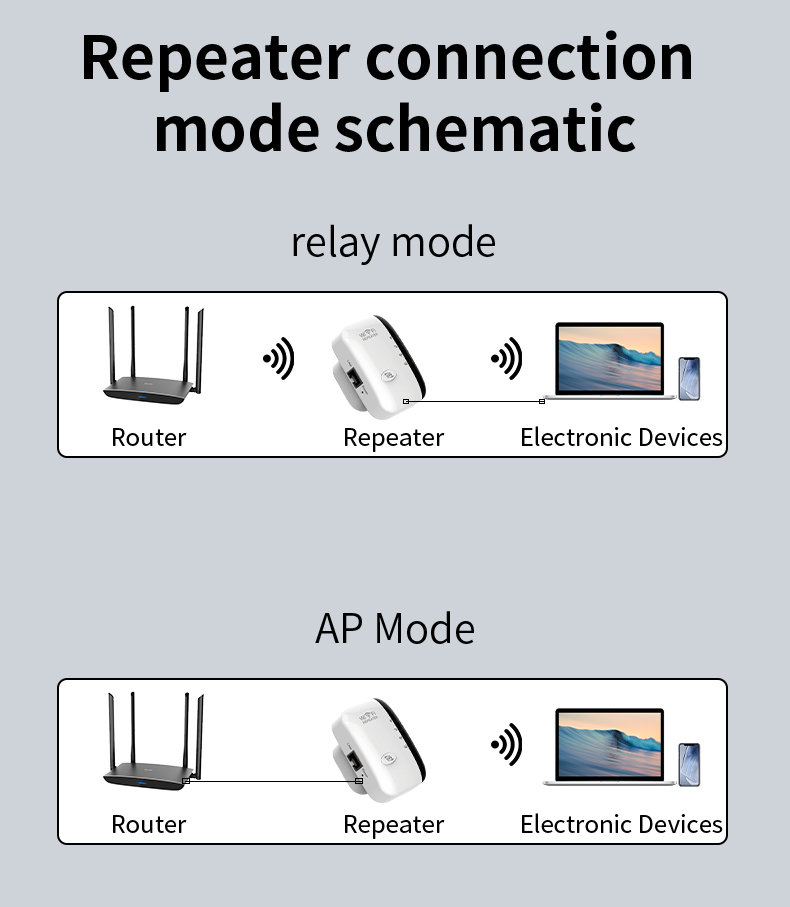 New 2.4GHz 300Mbps WiFi Range  - Home Security Service 评论和价格
