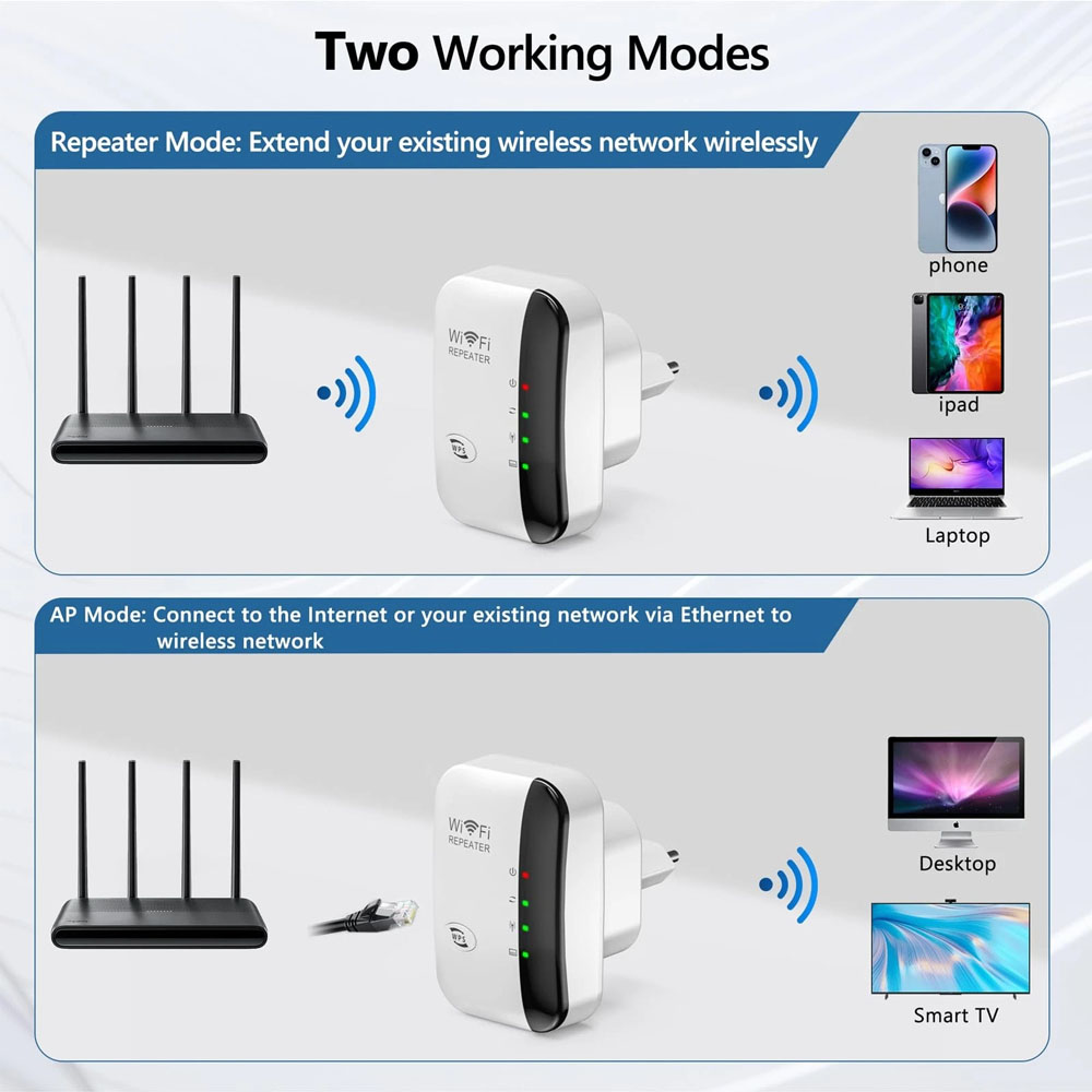 New 2.4GHz 300Mbps WiFi Range  - Home Security Service 评论和价格