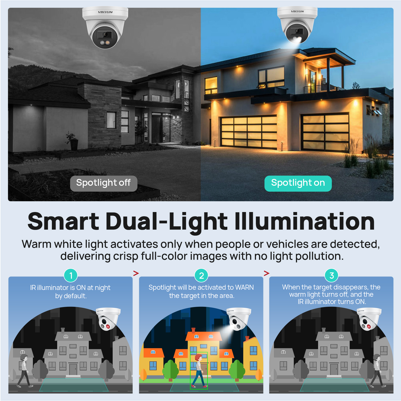VIKYLIN 8MP 4K IP Security Cam - Home Security Service 评论和价格