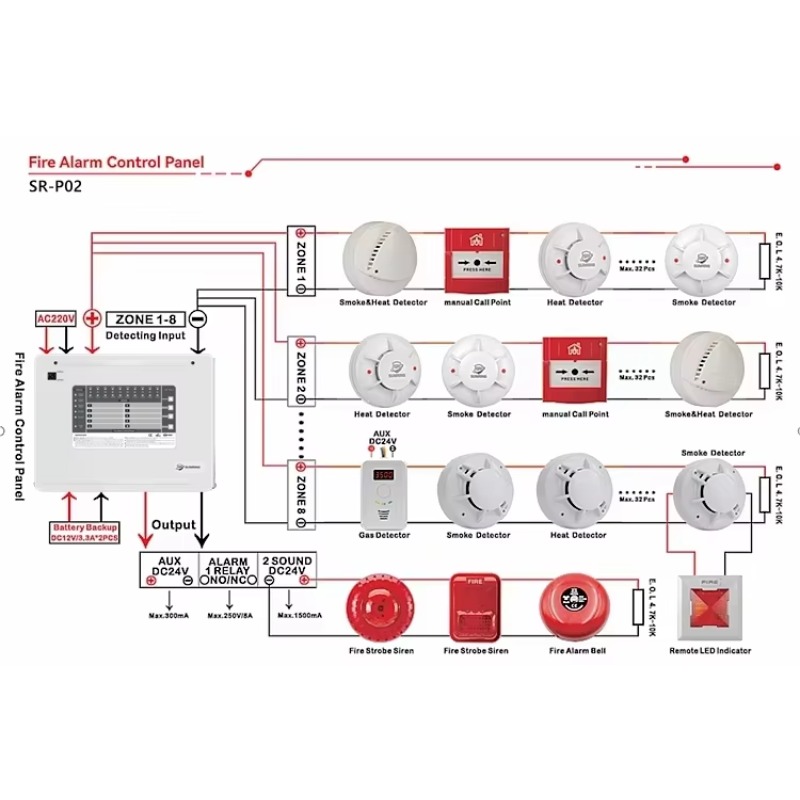 1-10 Zones Zones Conventional  - Home Security Alarm 评论和价格