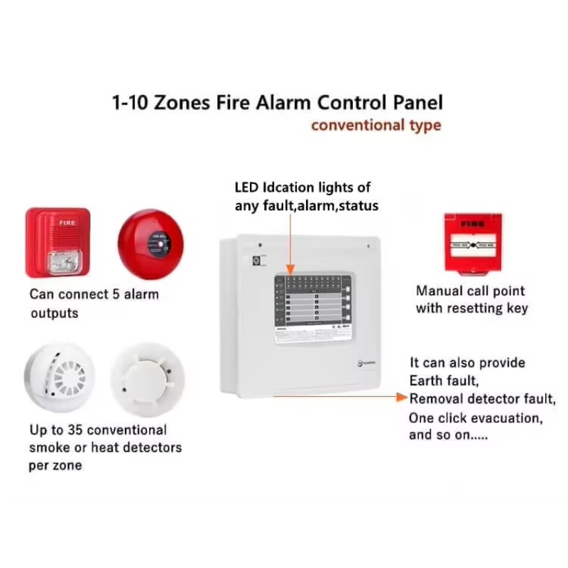 1-10 Zones Zones Conventional  - Home Security Alarm 评论和价格