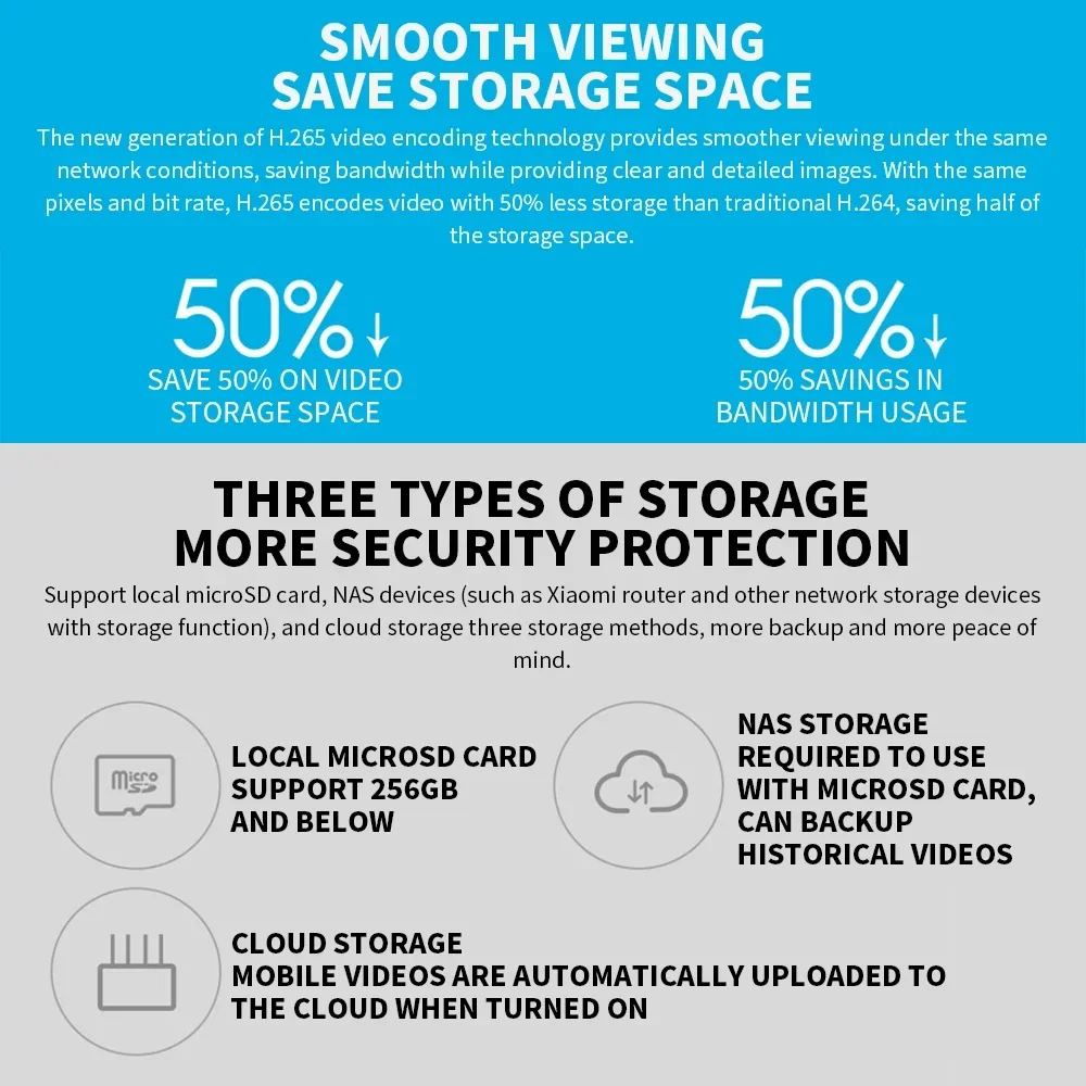 Xiaomi Smart Home 360° Securit - Home Security Camera Xiaomi Mi 360 评论和价格