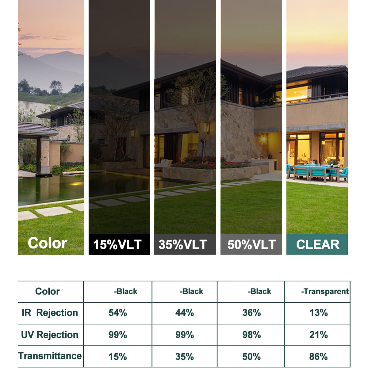 2/3/5/8m Clear Security and Sa - Home Security Film For Windows 评论和价格