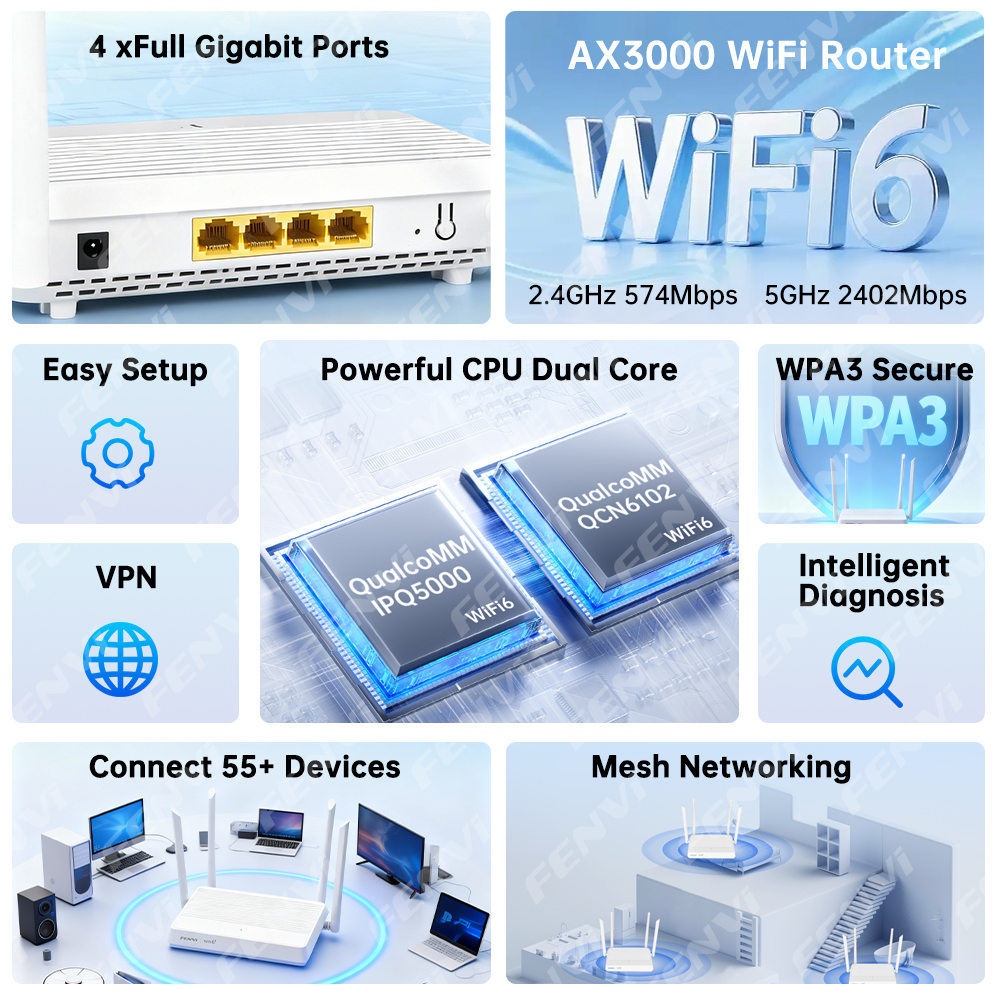 fenvi AX3000 WiFi 6 Router Dua - Home Security Service 评论和价格